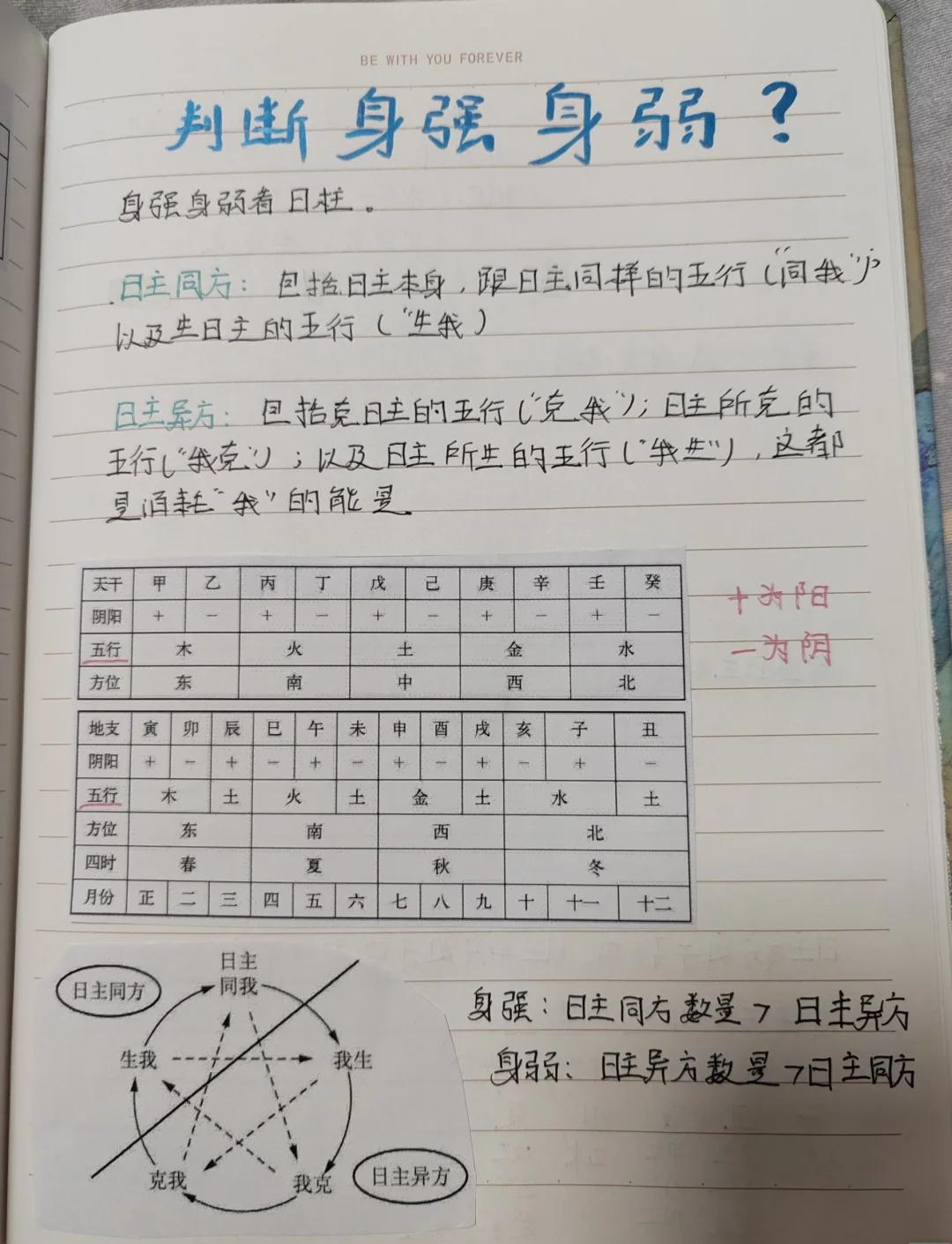 八字入门的九个基本步骤 八字入门的九个基本步骤