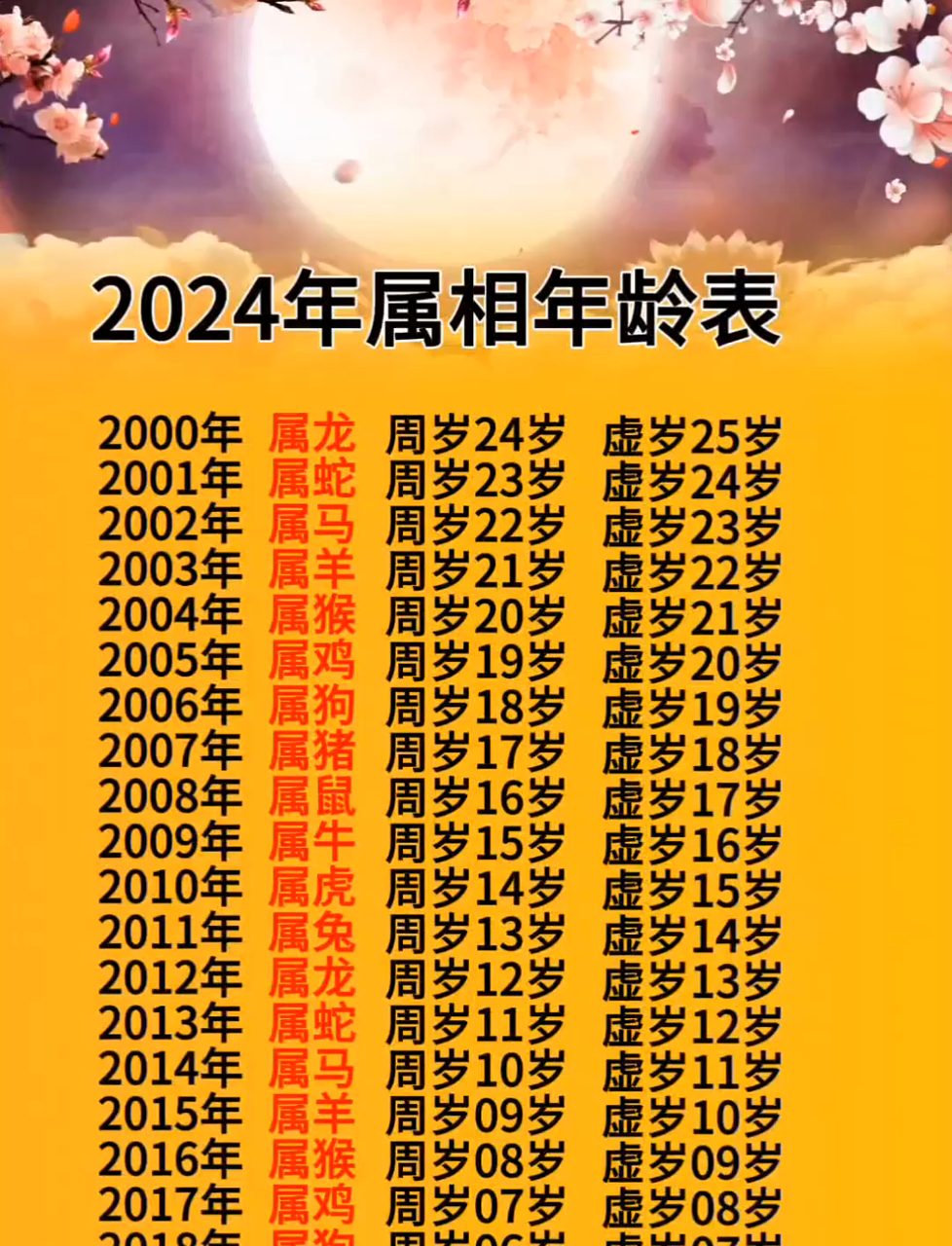 生肖配对表2024