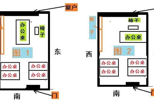 八卦家居摆放禁忌