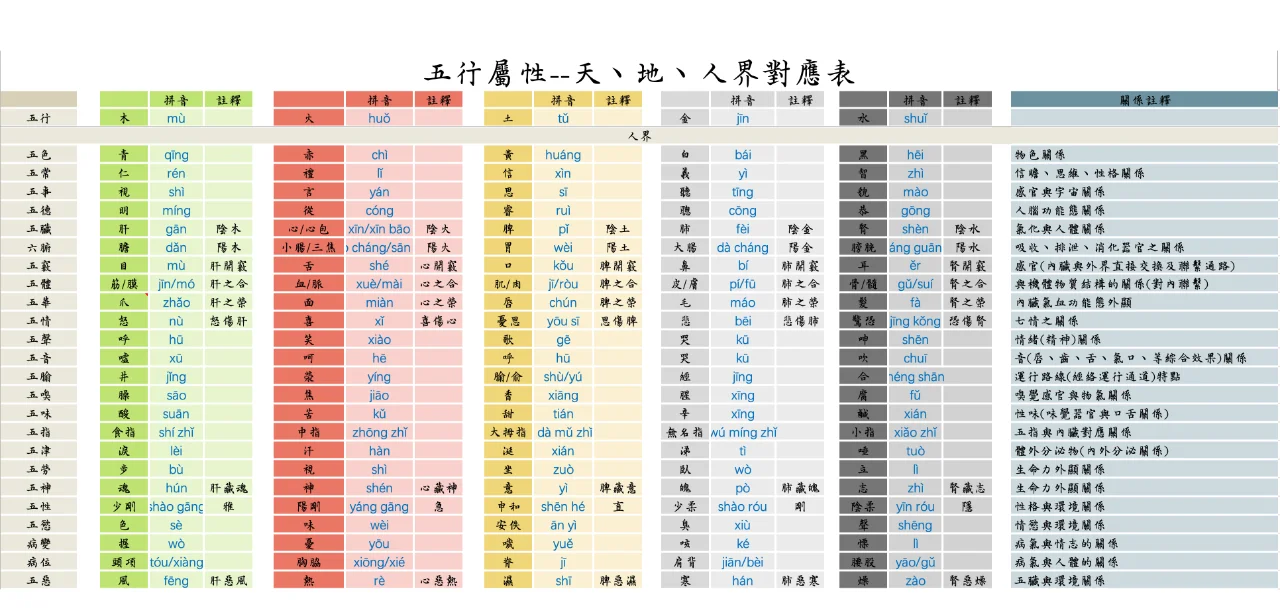 五行查询app
