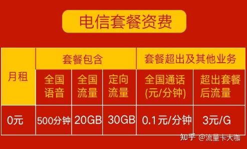 电信流量用完了怎么买流量最便宜