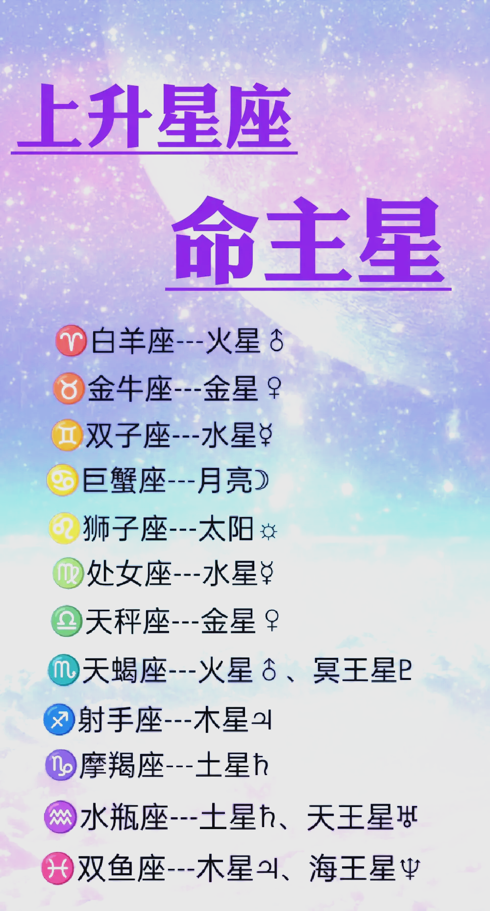 星座星盘查询对照表 星座星盘查询对照表