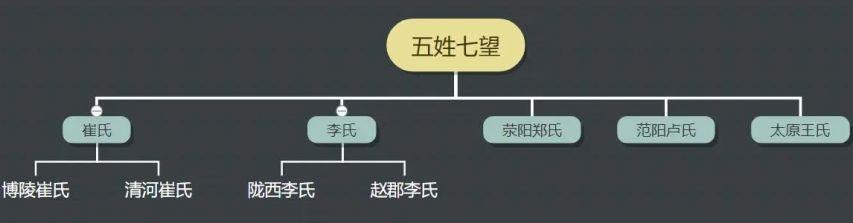 百家姓是那个朝代写成的