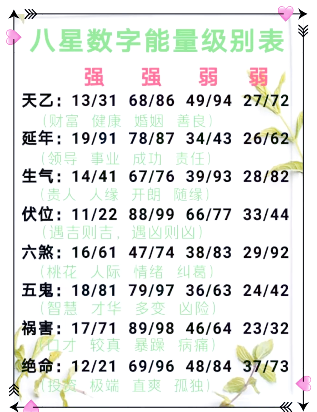 周易算卦数字 周易算卦数字