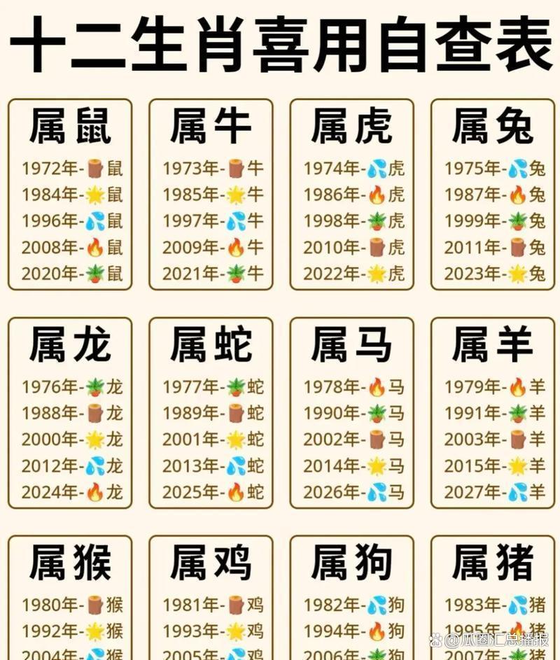 十二生肖每周运势