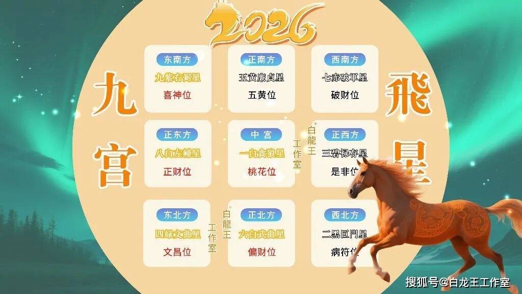 2026年十二星座运程卜居易