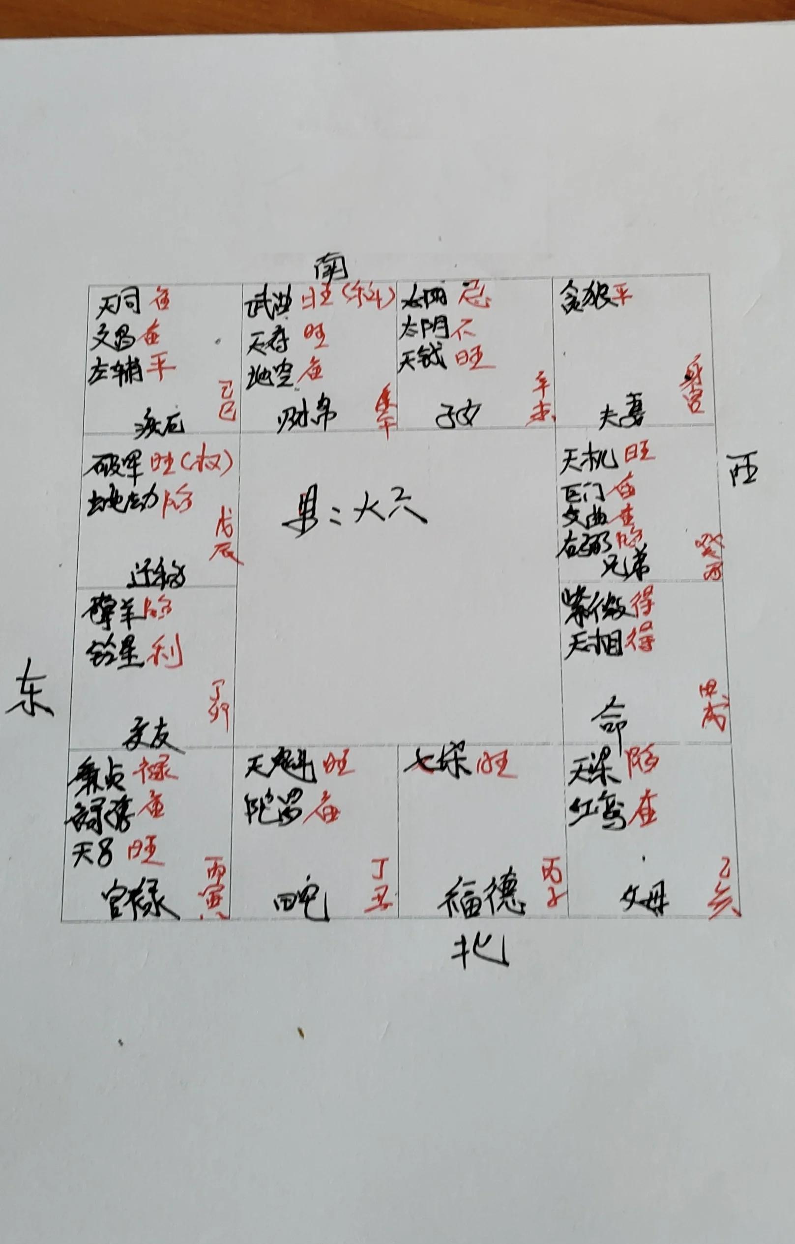 测运势免费算命