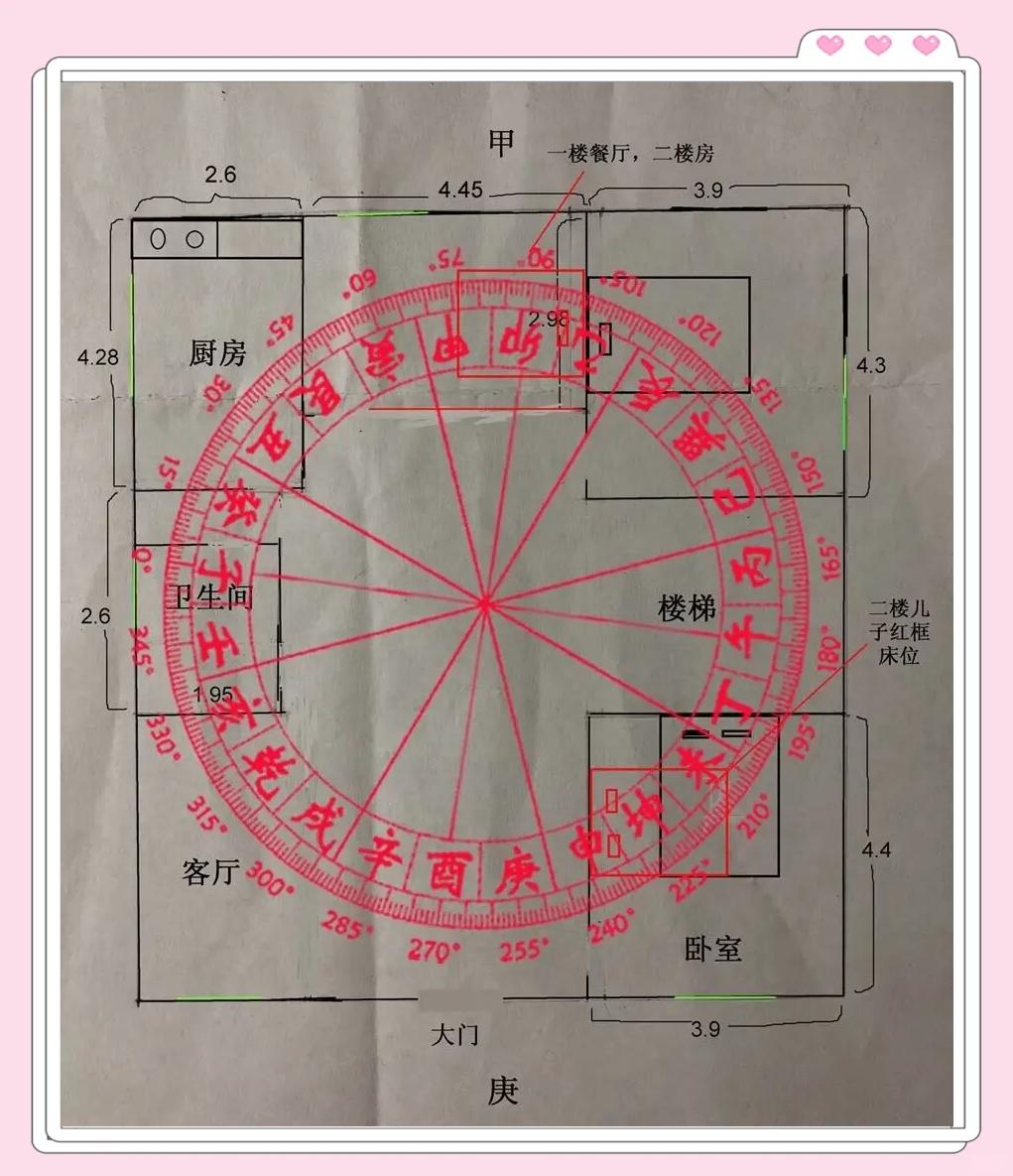 农村房子风水布局图解大全