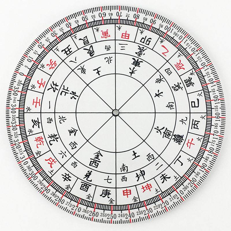 八宅罗盘免费下载安装