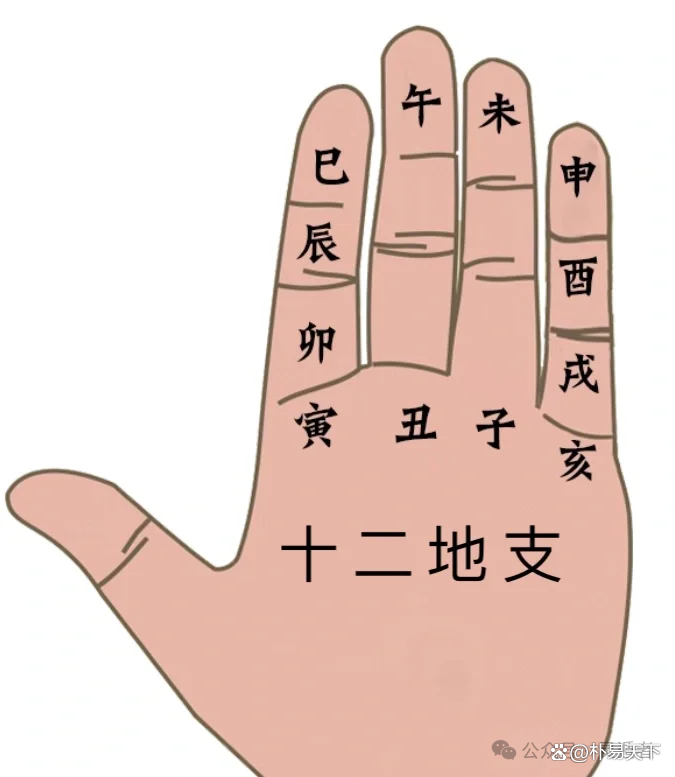 四柱八字免费算命入口的简单介绍