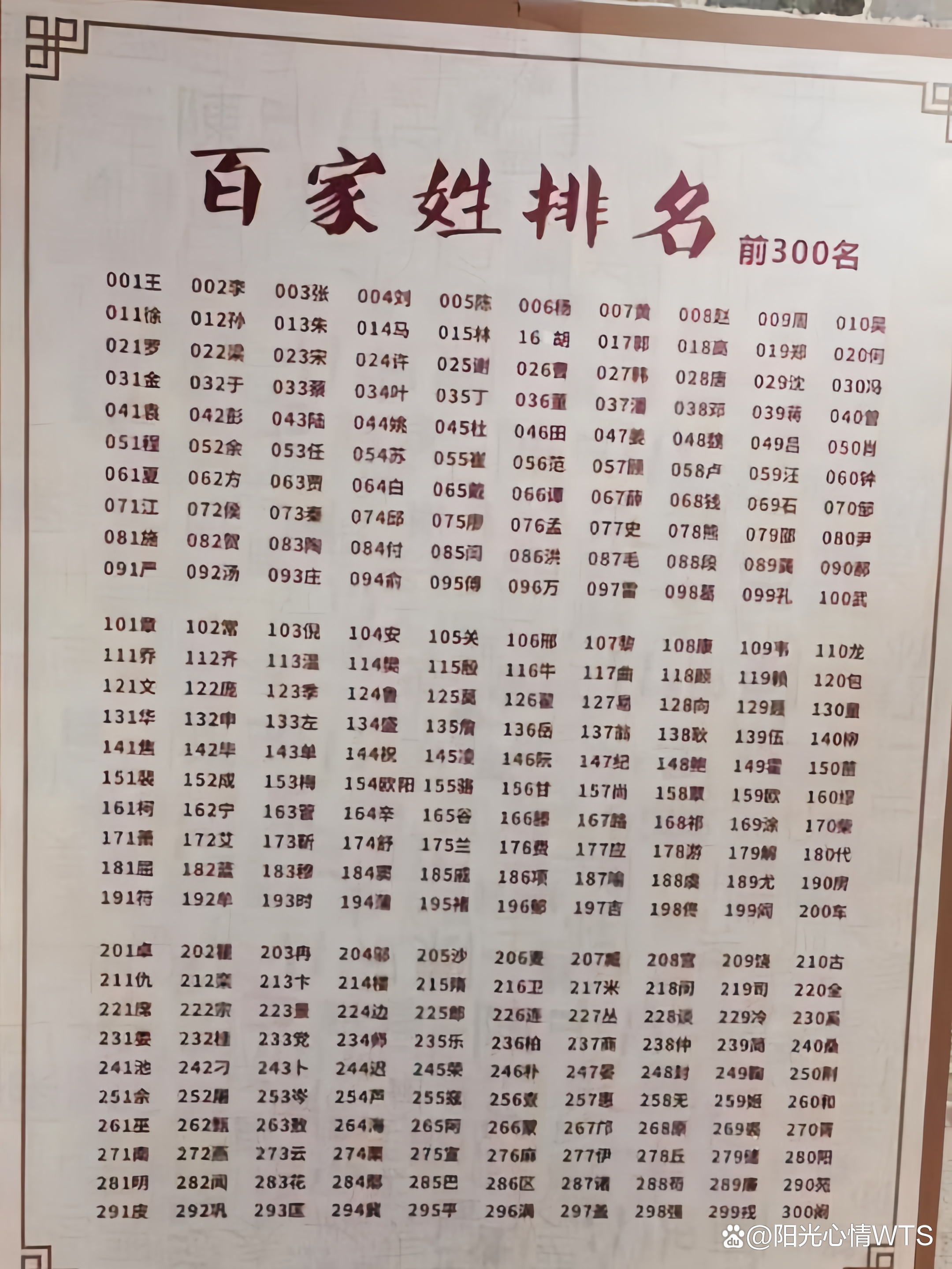 姓氏排名大全表