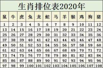 十二点生肖排列