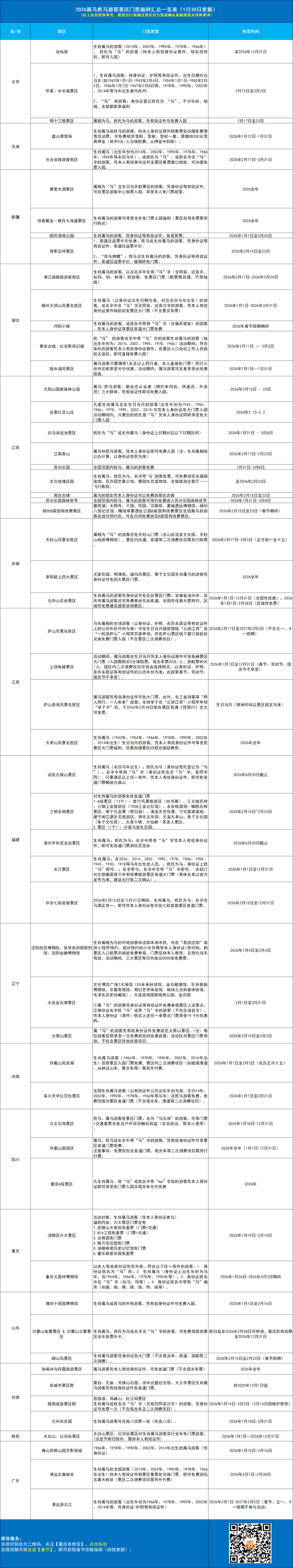 重庆姓氏排名一览表
