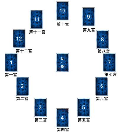 星座屋塔罗牌