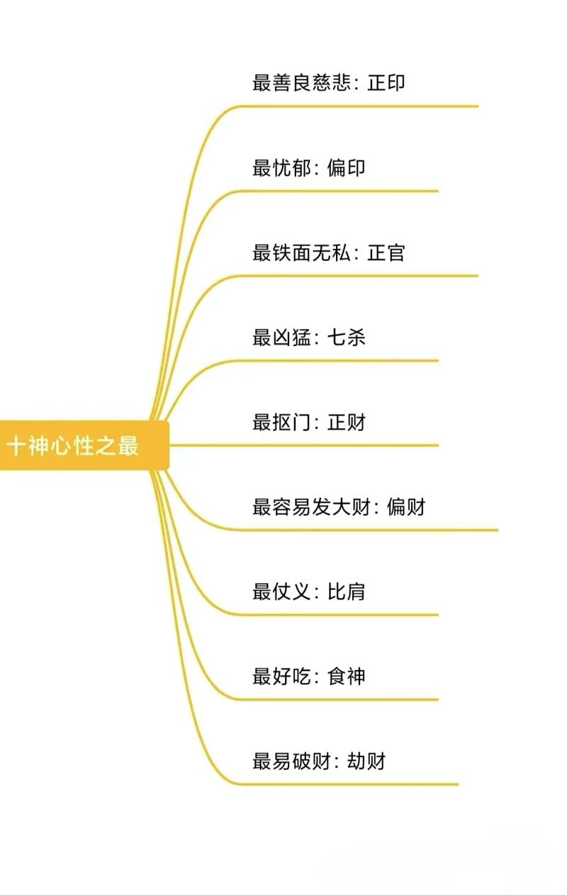八字里面的十神详解