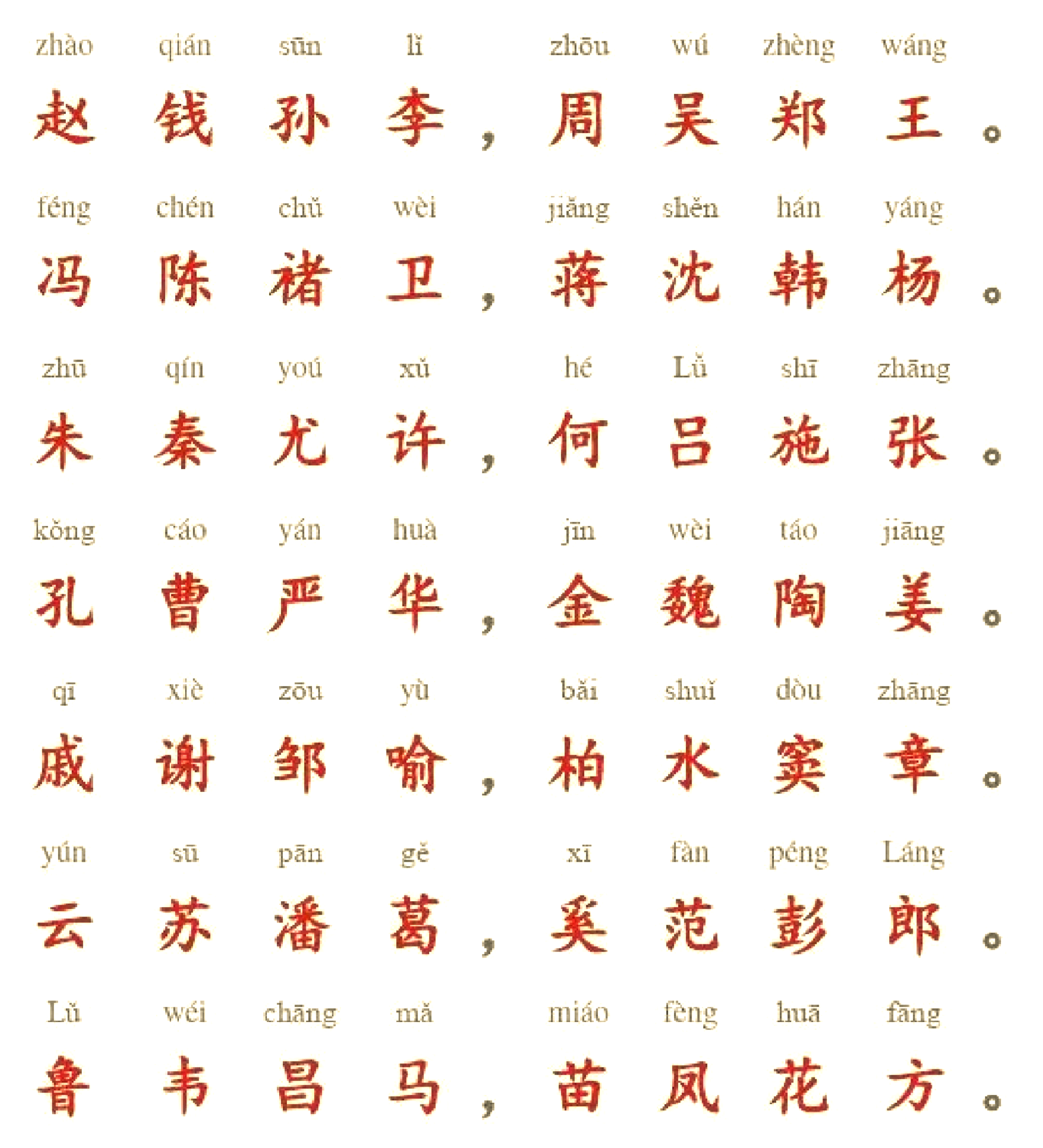 百家姓是写于哪个朝代