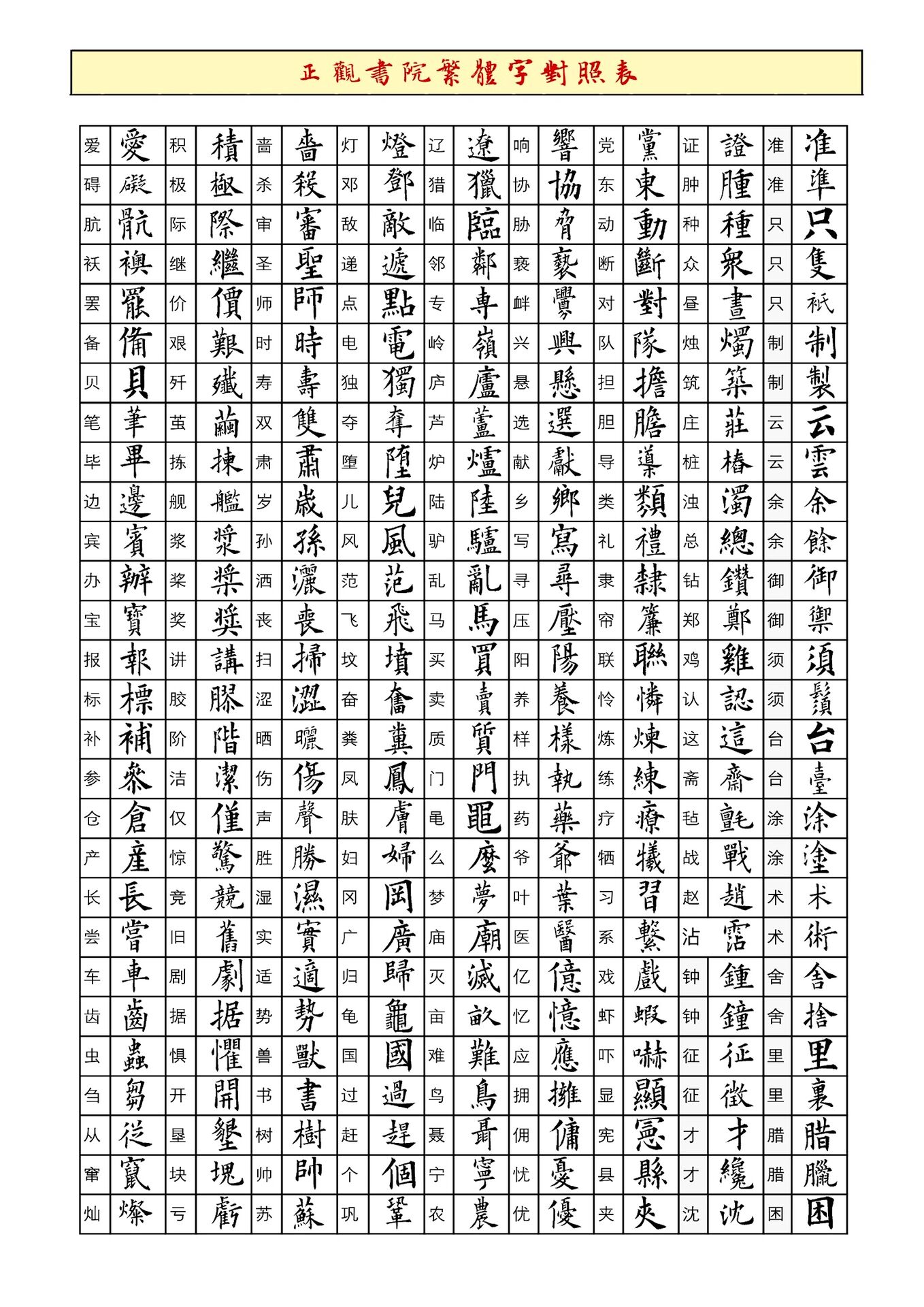占卜的繁体字
