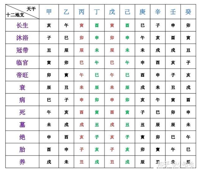 八字神煞查询网站