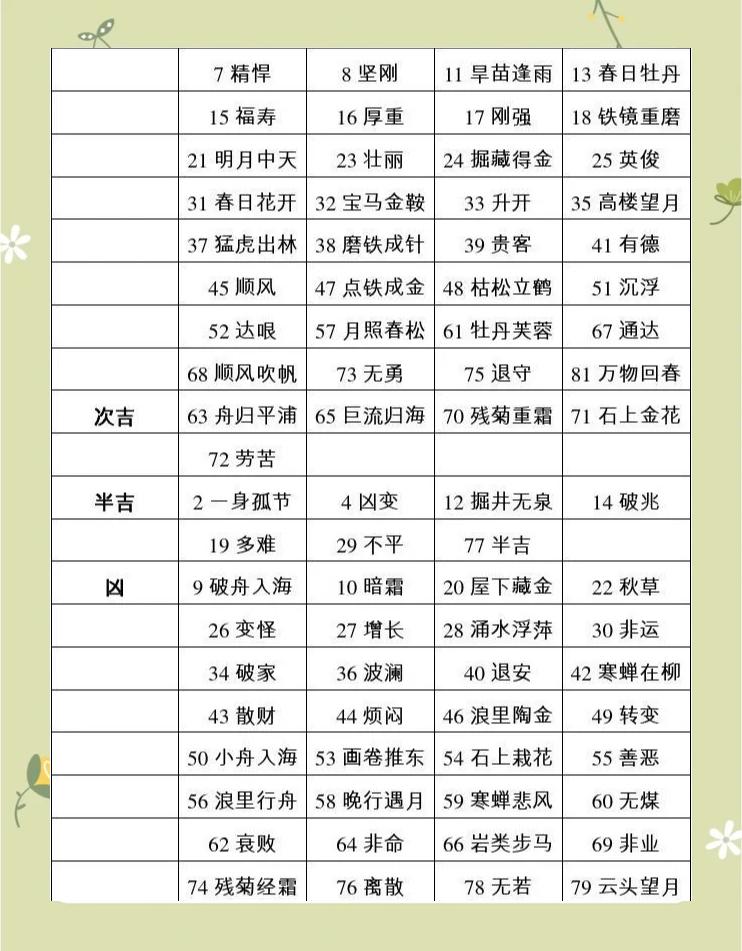 测名字打分100分