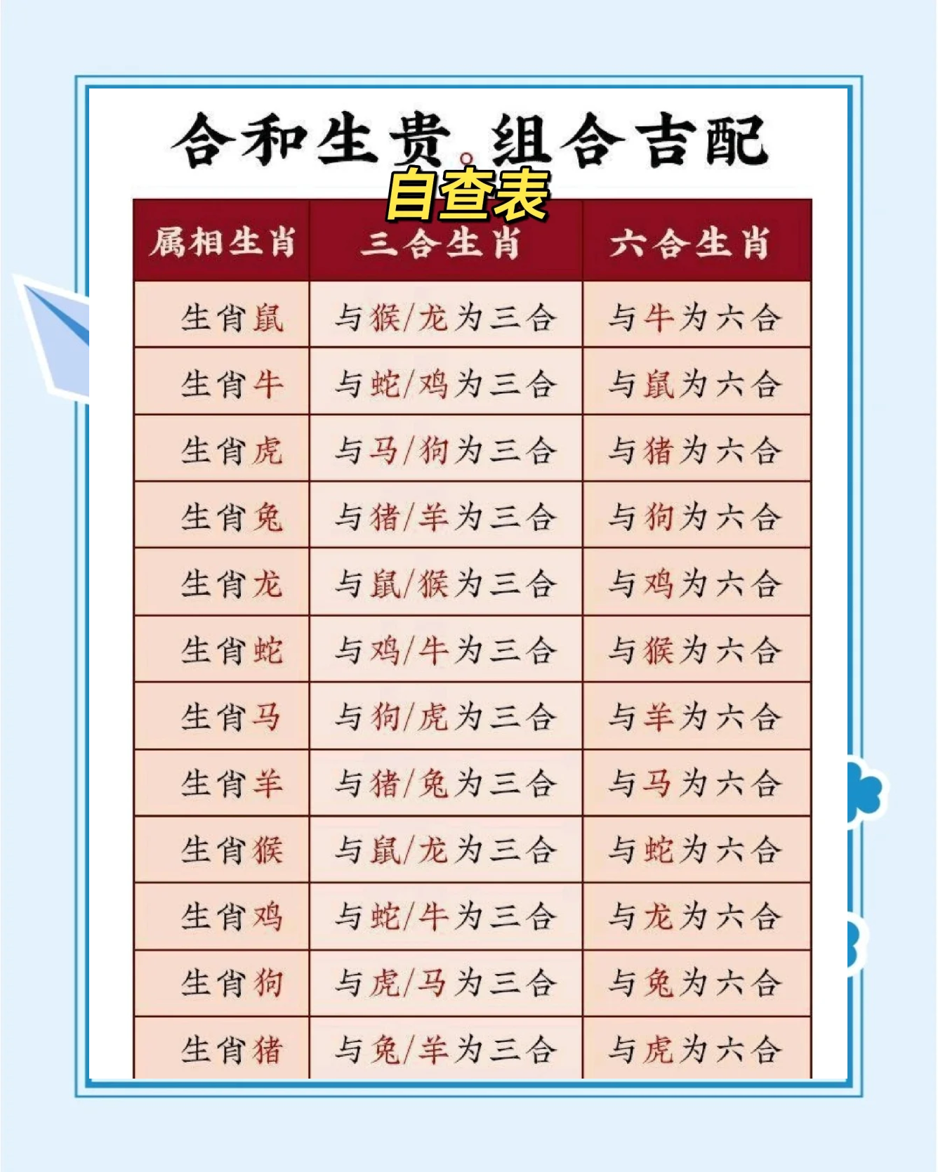 生肖配对表真的准吗