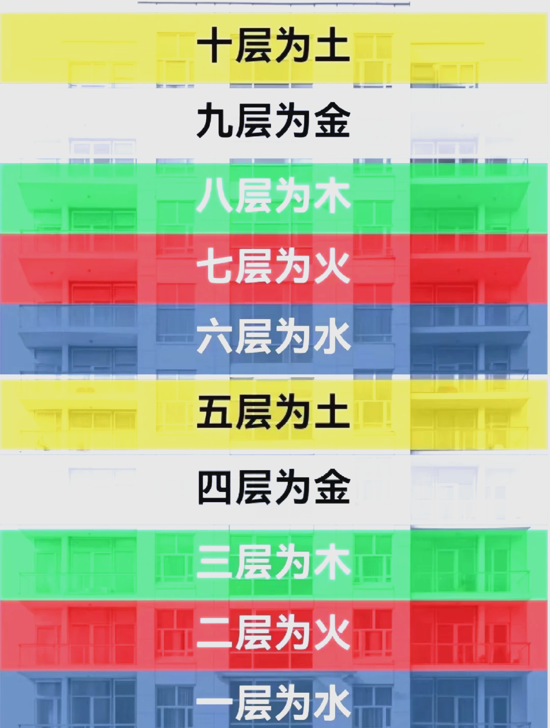 17楼最旺的四个属相 17楼最旺的四个属相