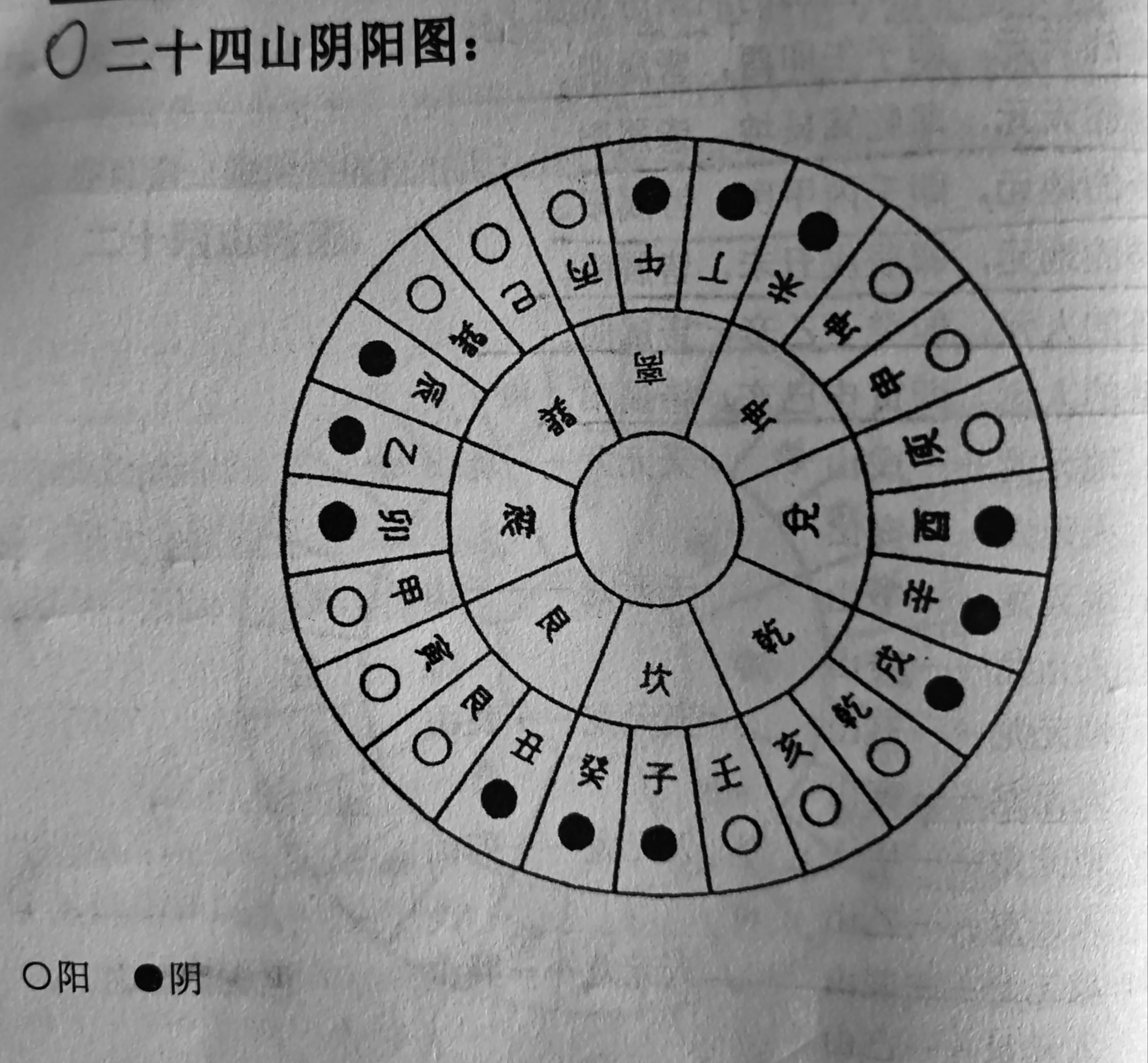 风水学大师入门教程大全