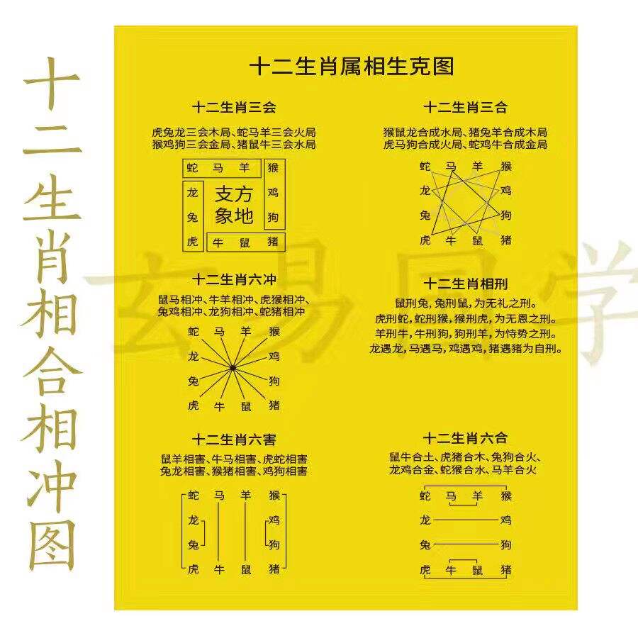 玄学最厉害三个属相