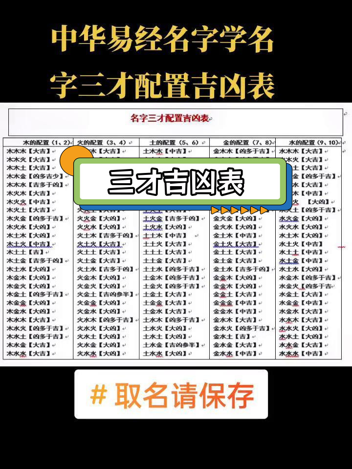 三才五格测试免费工具