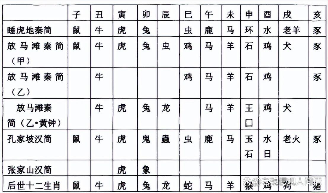 哪里可以属相