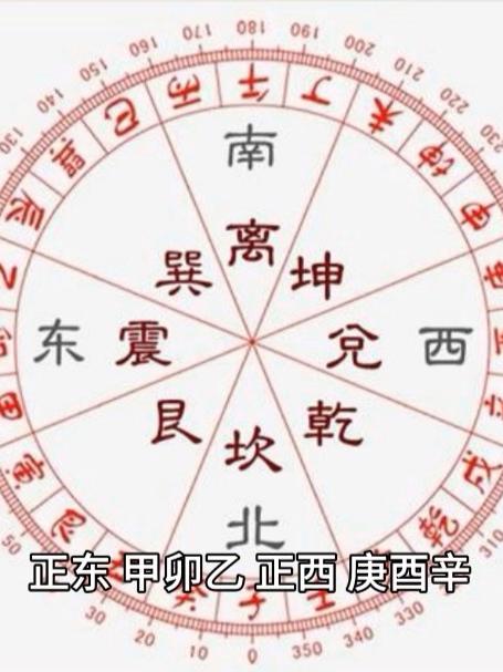 二十四山风水罗盘实战
