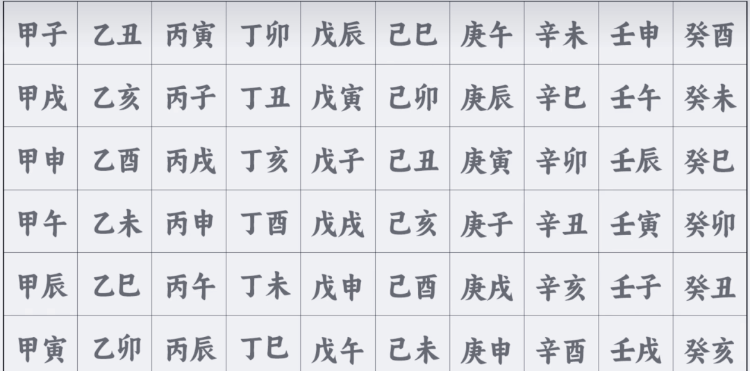包含八字免费排盘详解步骤的词条 包含八字免费排盘详解步骤的词条