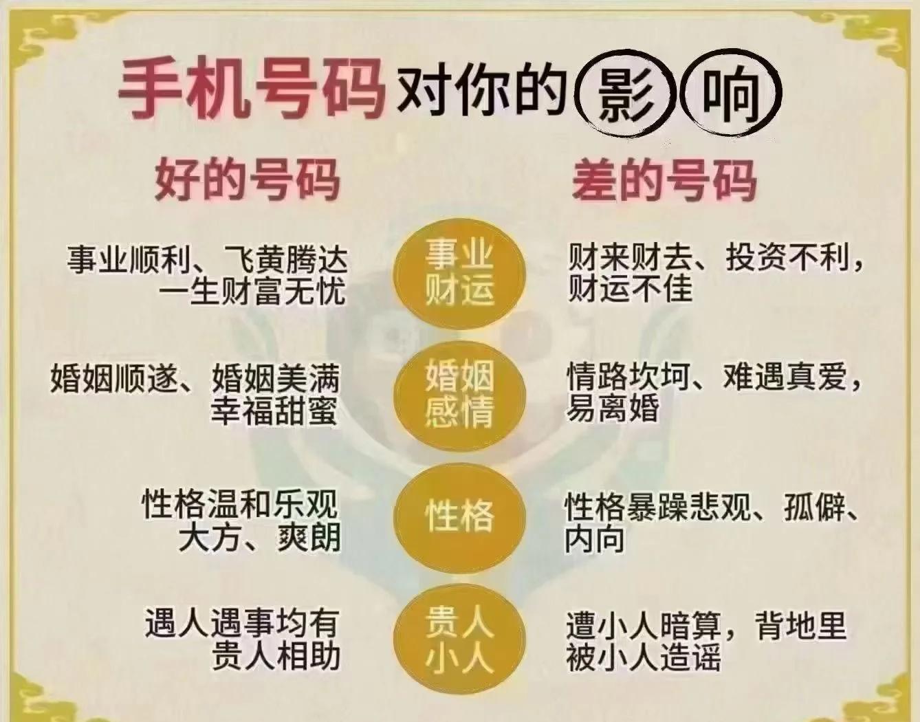 号码测试吉凶在线工具