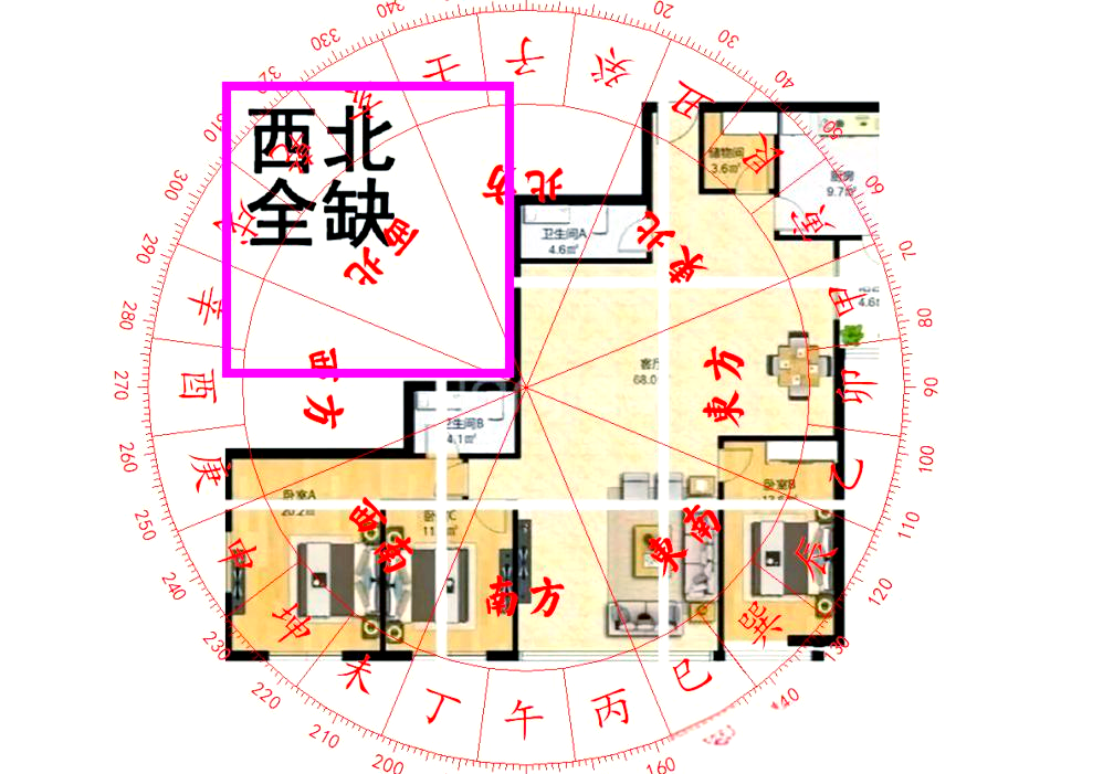 怎样化解房屋西北角的煞气呢