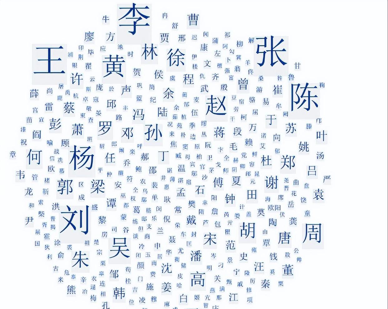 29个稀有姓氏排行