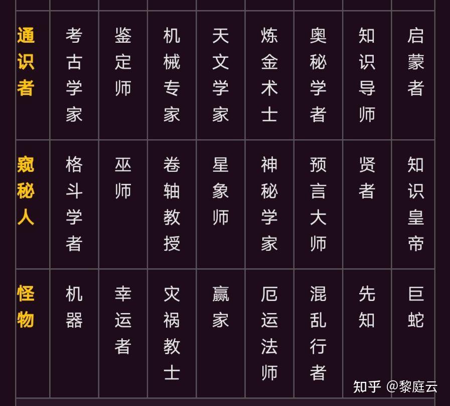 诡秘之主占卜家途径各序列