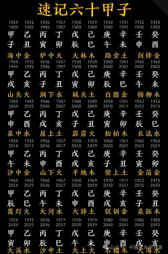 生辰八字五行喜用神对照表
