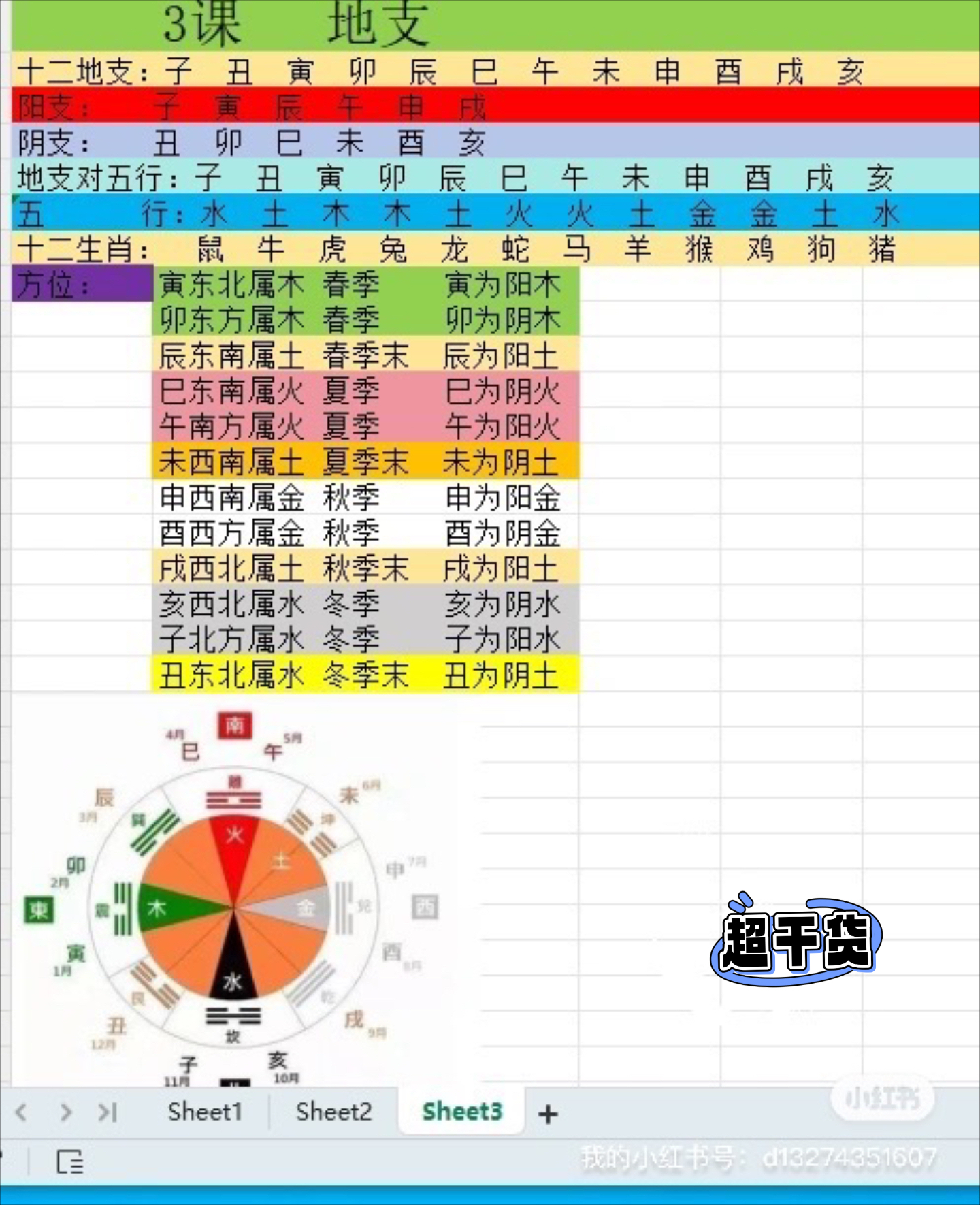 六爻排盘免费用六爻