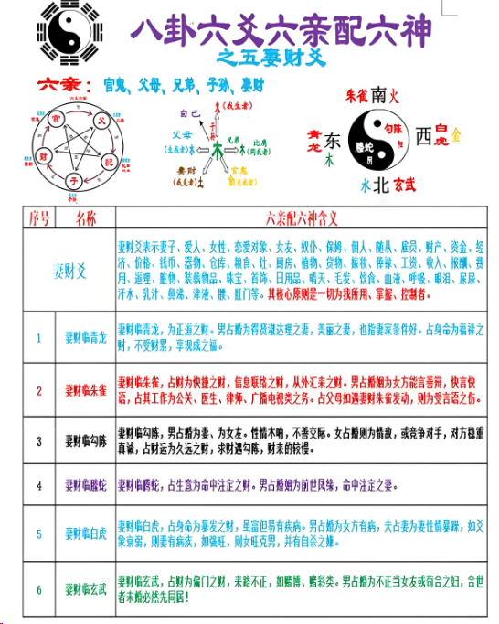 六爻排盘免费用六爻