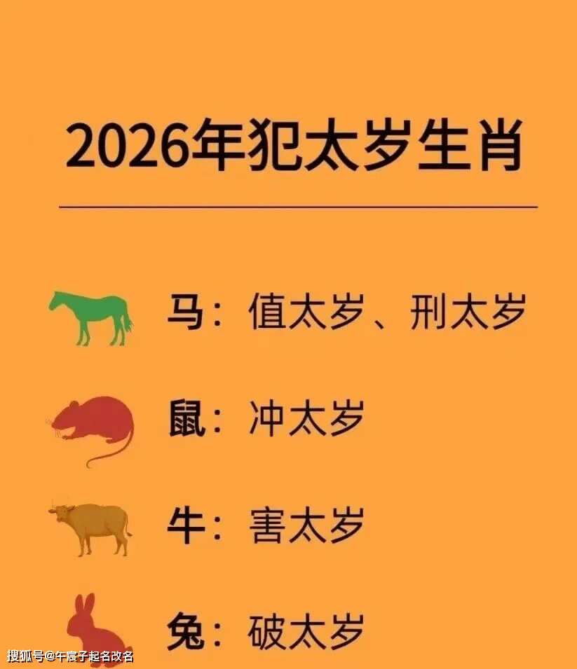 完整属相要素