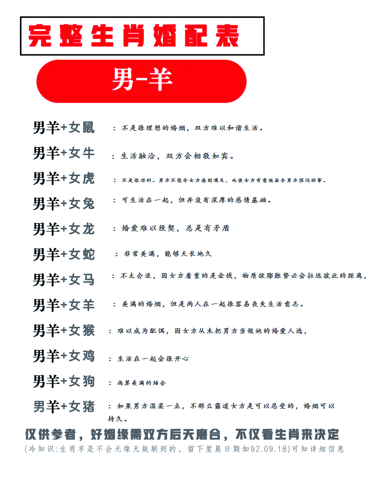 完整属相要素