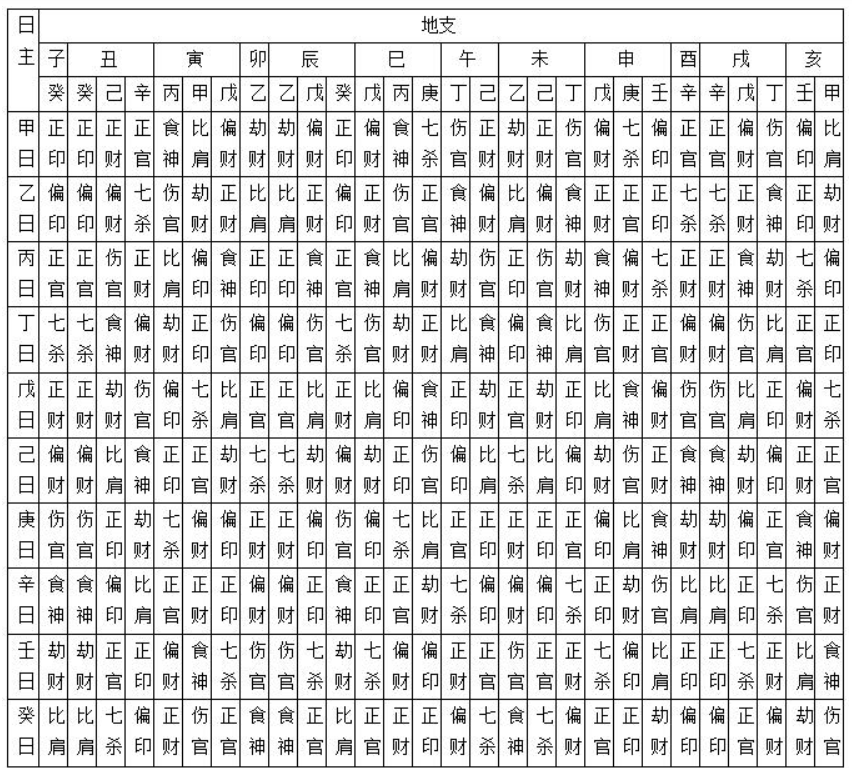 八字排盘细盘免费