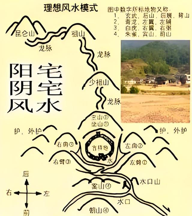 住宅风水大全100条