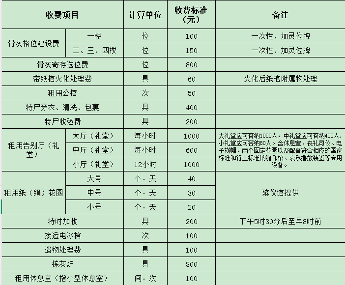 看坟地一般需要多少钱 看坟地一般需要多少钱