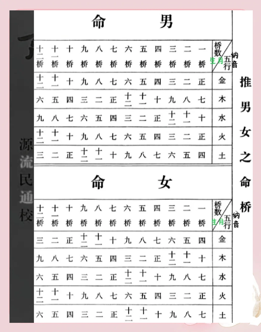 名字测试一生有几次婚姻