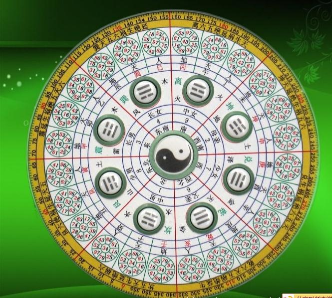 免费测流年大运怎么用
