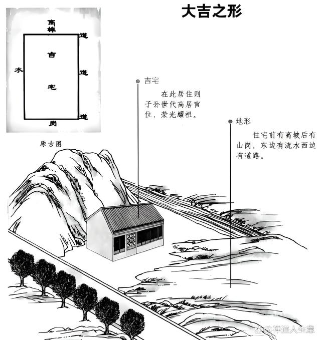 风水先生看风水住宅怎么看