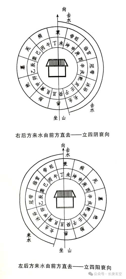 家里布局风水讲究