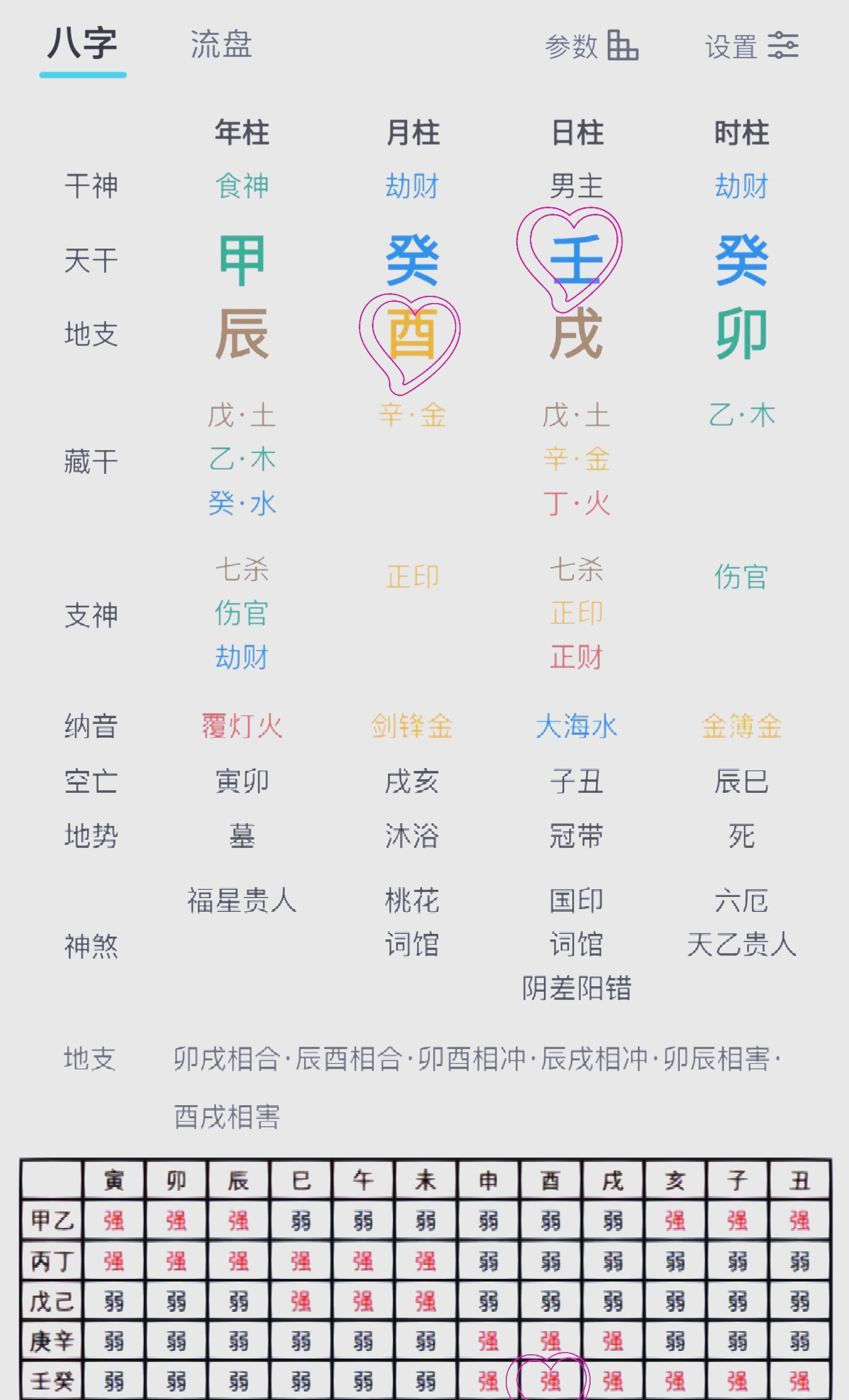 四柱八字命理