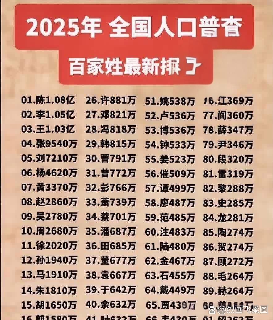 百家姓排行