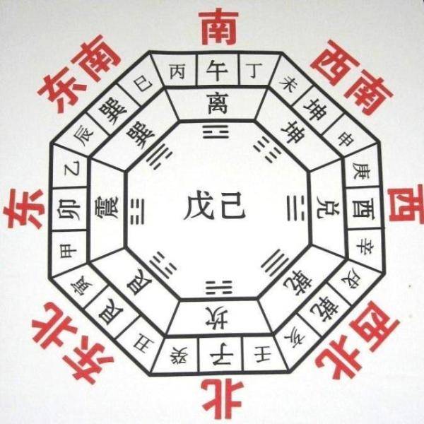 房子风水八个方位